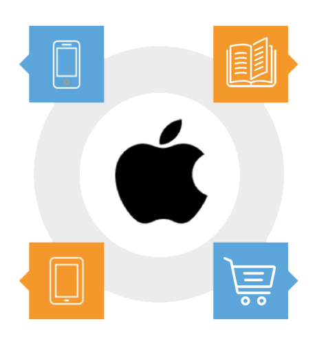 Best iOS App Developer